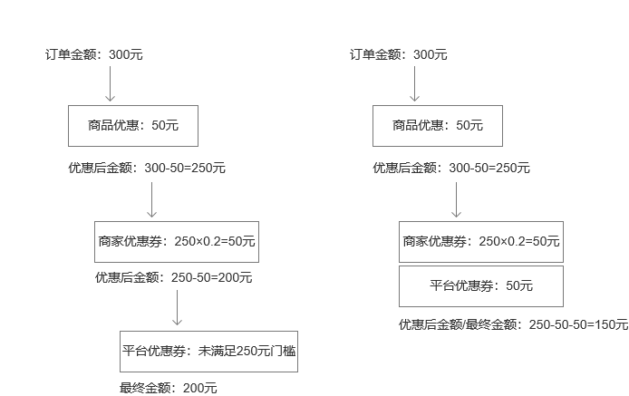 产品经理，产品经理网站